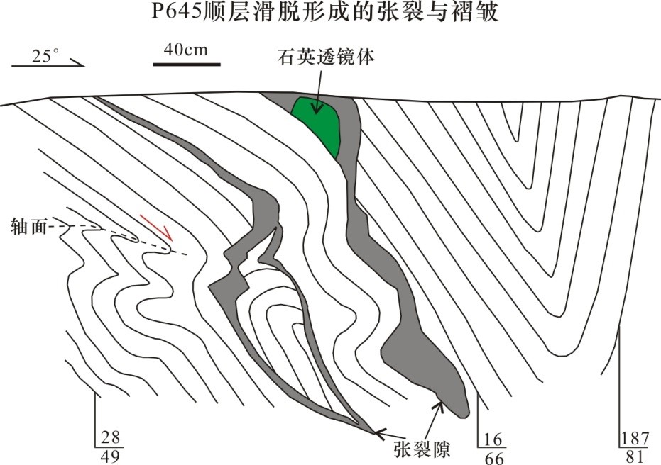 黄山地区导水构造素描图