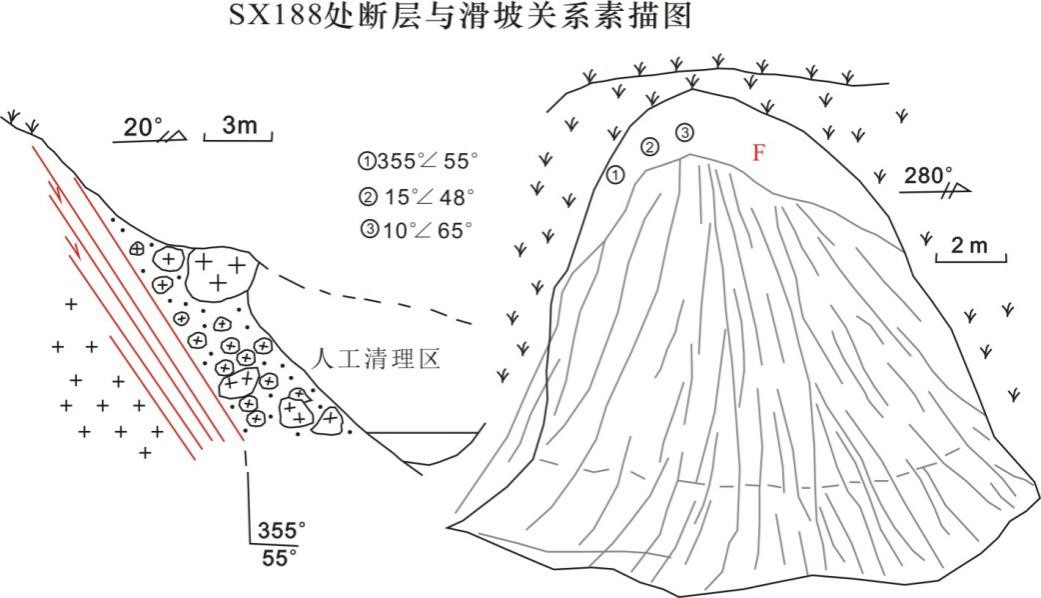 黄山地区断层型滑坡素描图