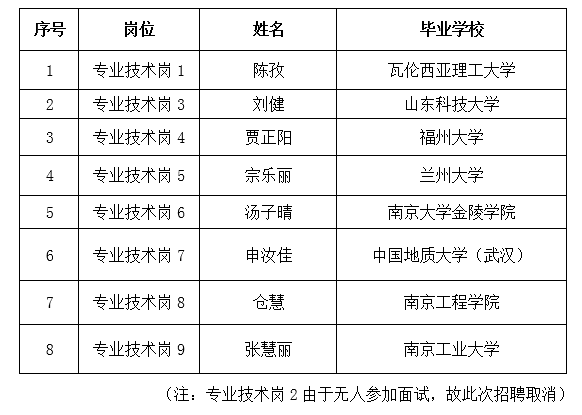 招聘工作方案_2015年广西中小学教师招聘工作实施方案 2(3)